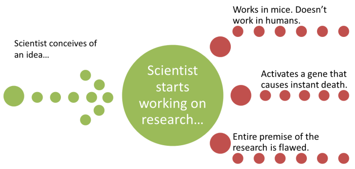 Complexity in science