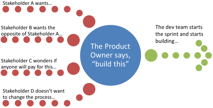 Complexity in software development