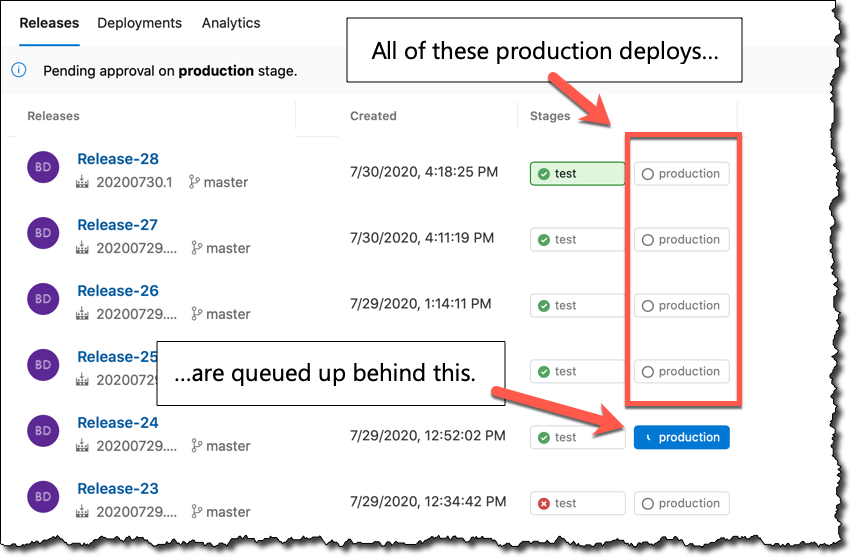 The Deployment Log Jam