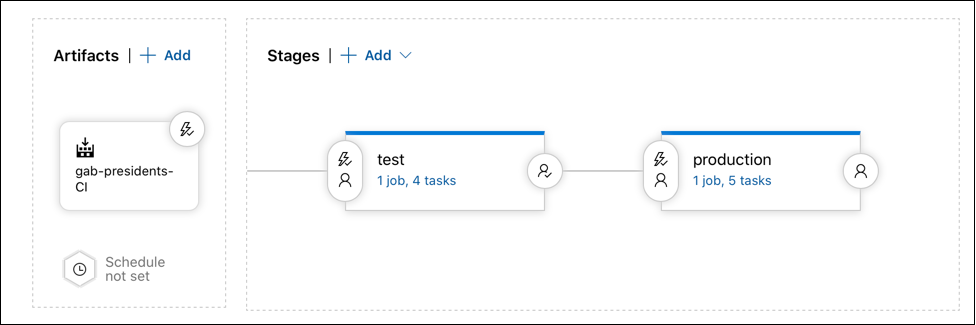 A simple test/prod release pipeline