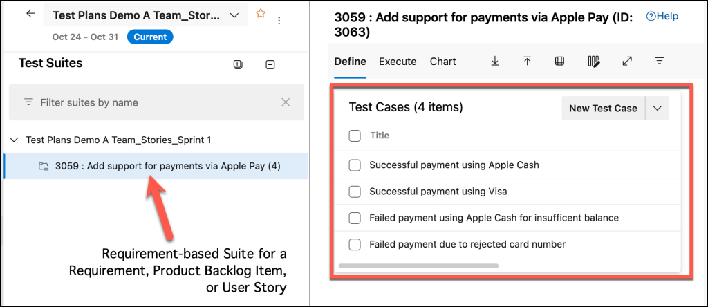 Test cases in a requirement-based suite and the test cases