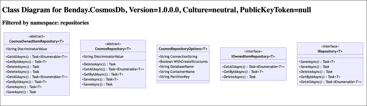 Filtered Class Diagram for Benday.CosmosDb Filtered Class Diagram for Benday.CosmosDb