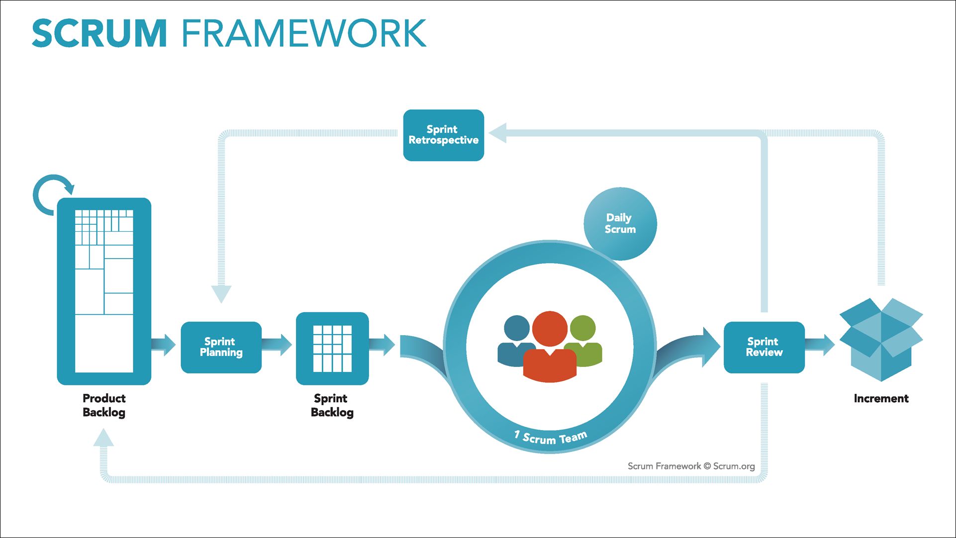 Slide 2