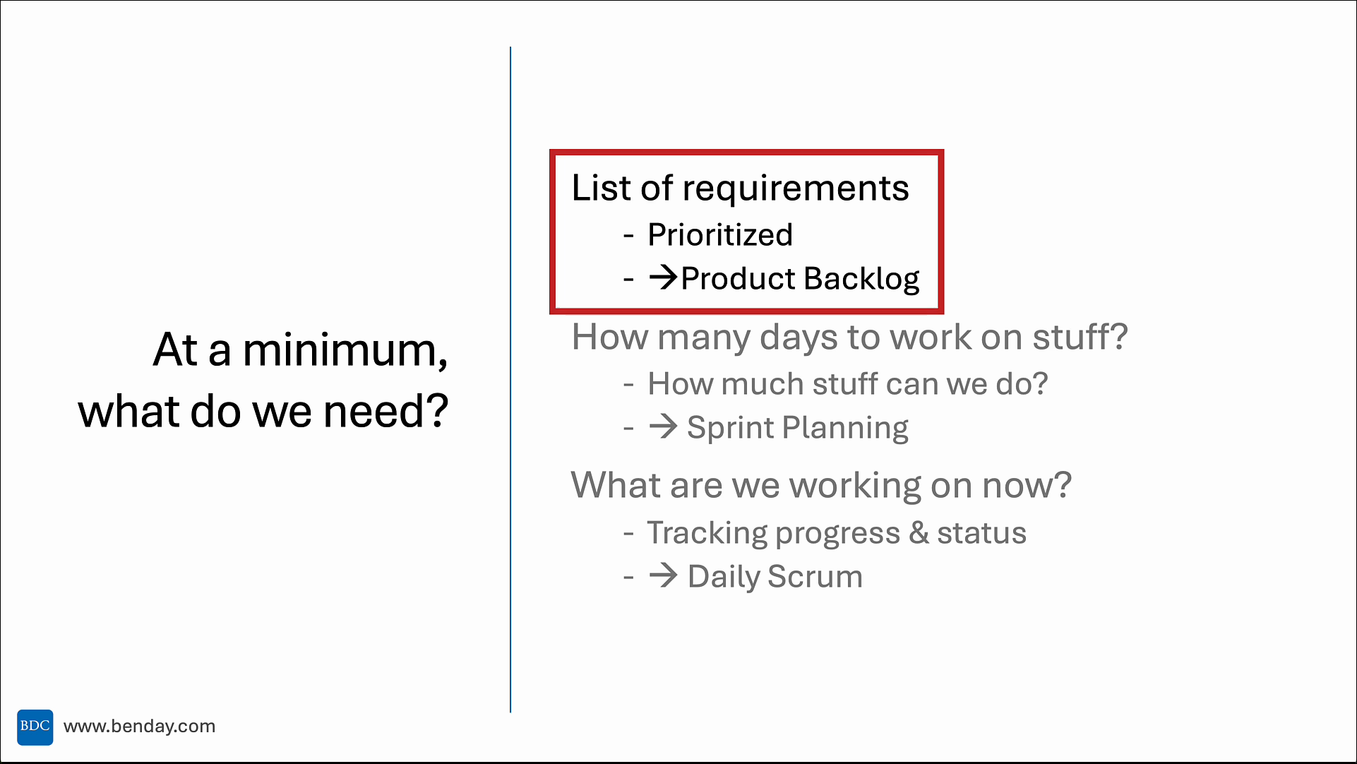 How do we map GitHub Project features to Scrum?