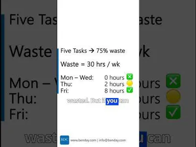 How to Actually Do More with Less (Gerald Weinberg Research)