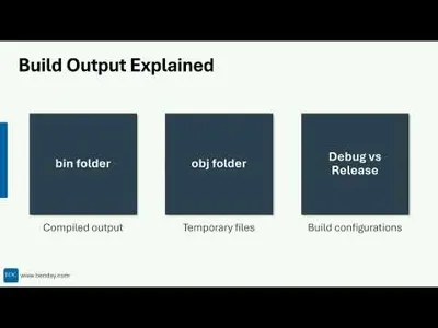 C# Development for Beginners #4: Your First C# Program - Hello World and Beyond