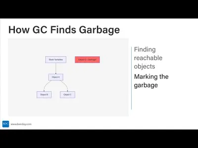 C# Development for Beginners #13: Understanding Garbage Collection - Your Automatic Memory Manager