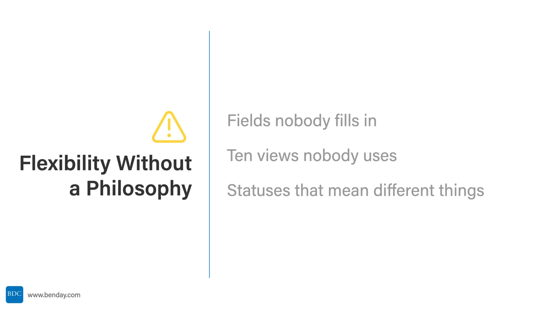 Slide: Flexibility Without a Philosophy. Fields nobody fills in, ten views nobody uses, statuses that mean different things.
