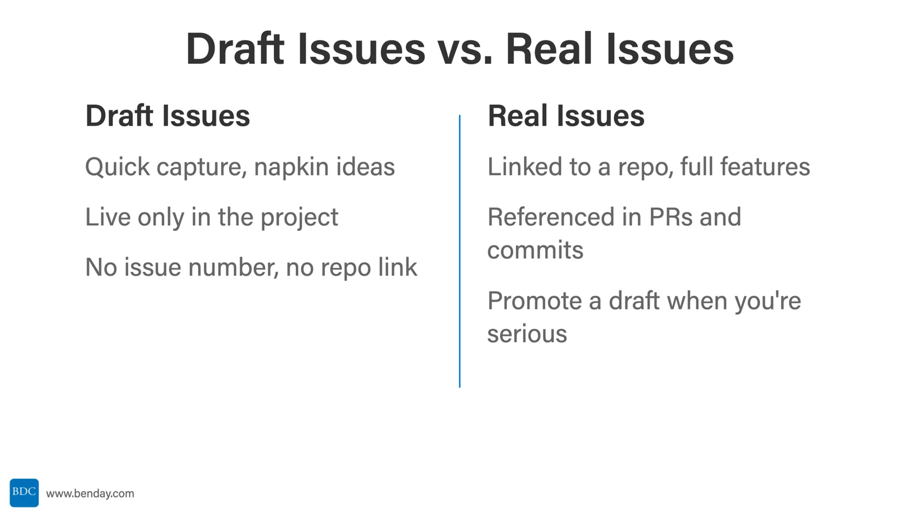 Slide: Draft Issues vs. Real Issues. Drafts are quick capture, live only in the project, no issue number. Real issues are linked to a repo, referenced in PRs and commits, promote a draft when you're serious.