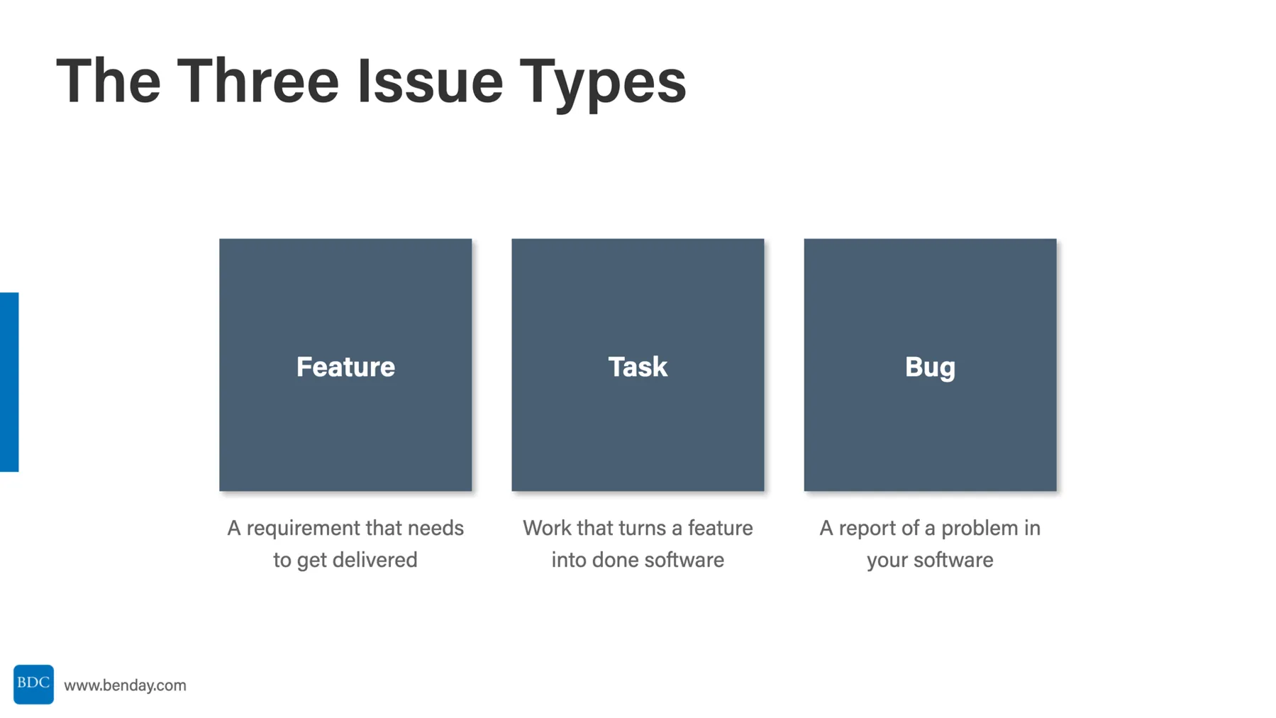 Slide: The Three Issue Types. Feature: a requirement that needs to get delivered. Task: work that turns a feature into done software. Bug: a report of a problem in your software.