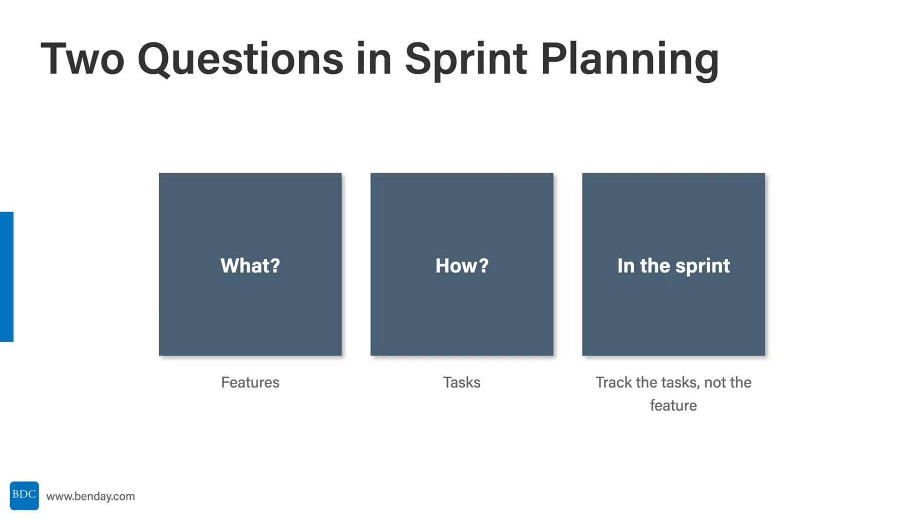 Slide: Two Questions in Sprint Planning. What? Features. How? Tasks. In the sprint: track the tasks, not the feature.
