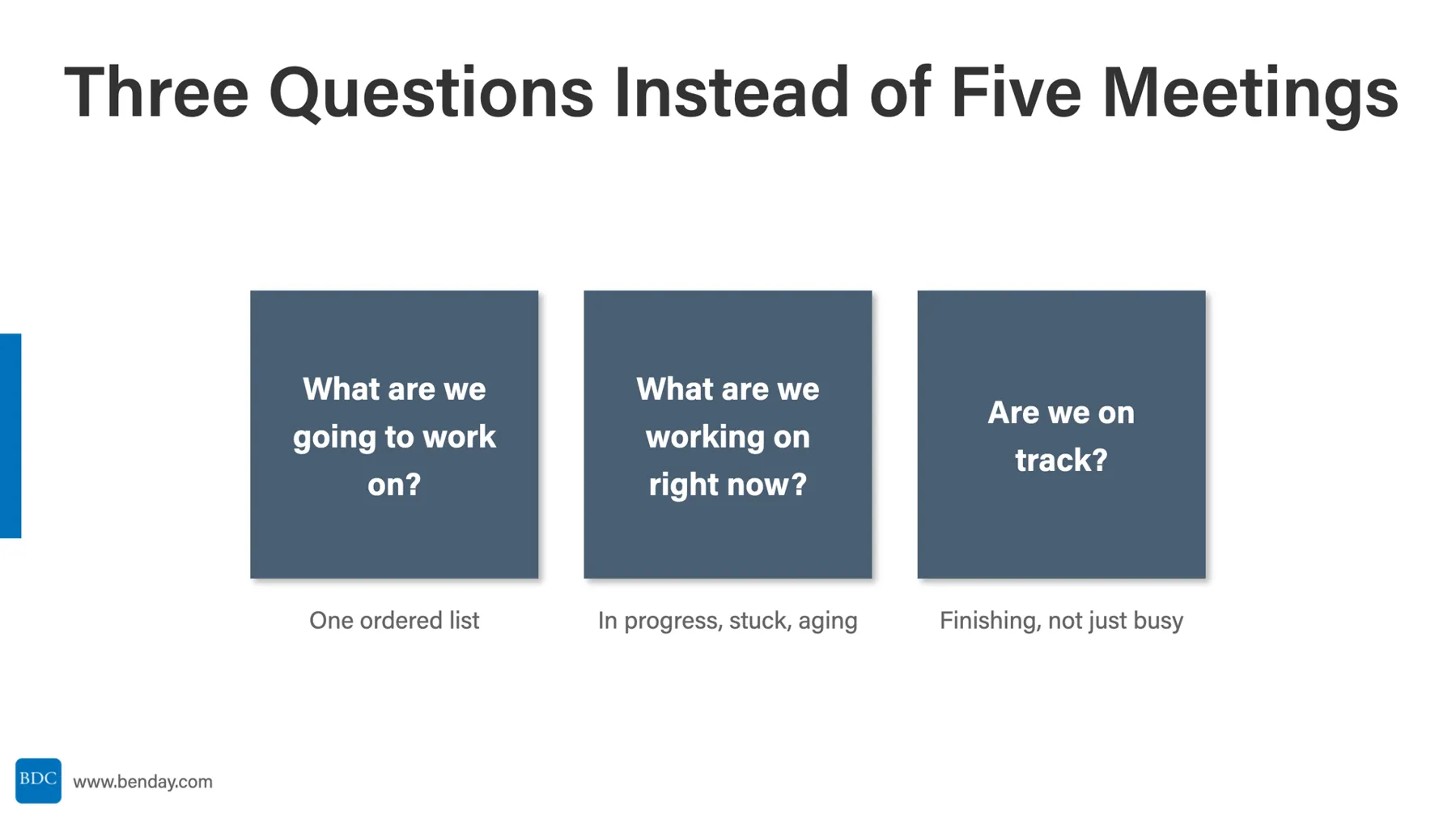 Slide: Three Questions Instead of Five Meetings. What are we going to work on? One ordered list. What are we working on right now? In progress, stuck, aging. Are we on track? Finishing, not just busy.