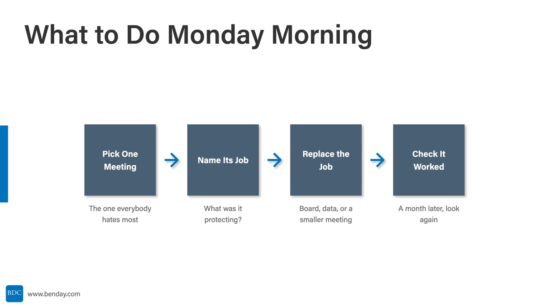 Slide: What to Do Monday Morning. Pick one meeting, name its job, replace the job, check it worked.