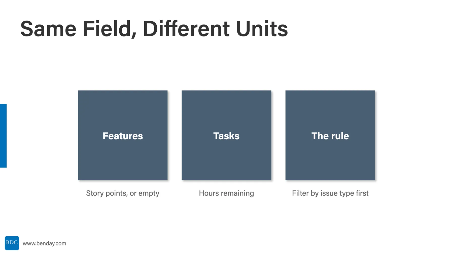 Slide: Same Field, Different Units. Features: story points, or empty. Tasks: hours remaining. The rule: filter by issue type first.