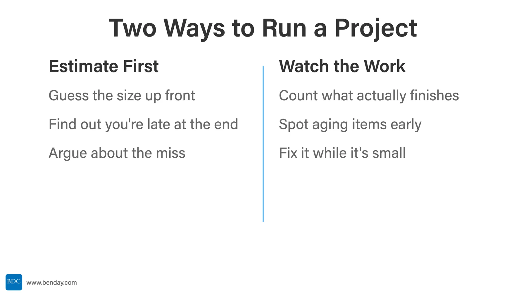 Slide: Two Ways to Run a Project. Estimate first: guess the size up front, find out you're late at the end, argue about the miss. Watch the work: count what actually finishes, spot aging items early, fix it while it's small.