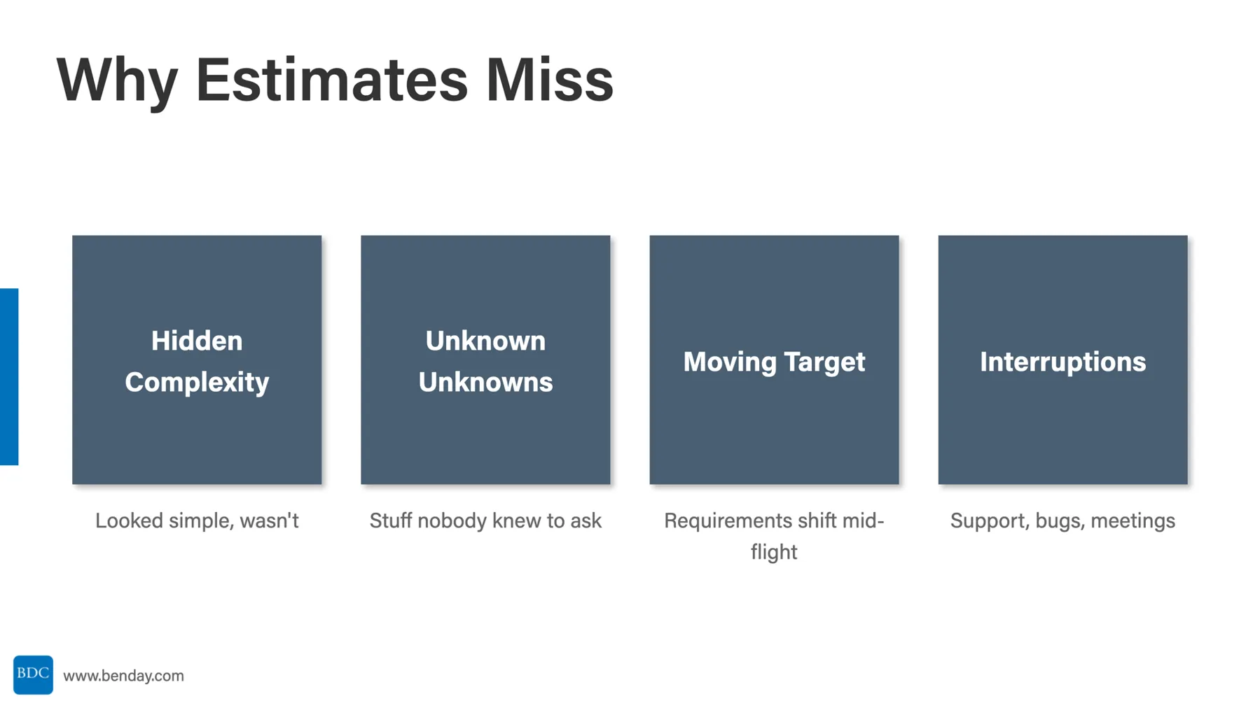 Slide: Why Estimates Miss. Hidden complexity, unknown unknowns, moving target, interruptions.
